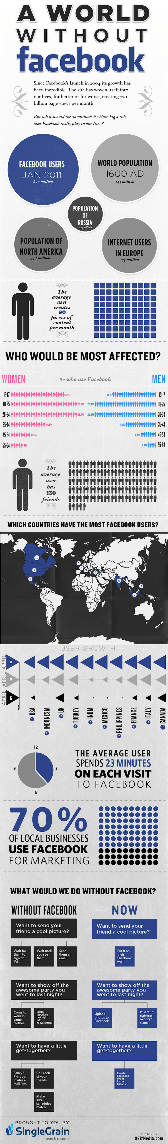 World without facebook-small