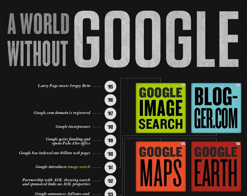 World without google World without google