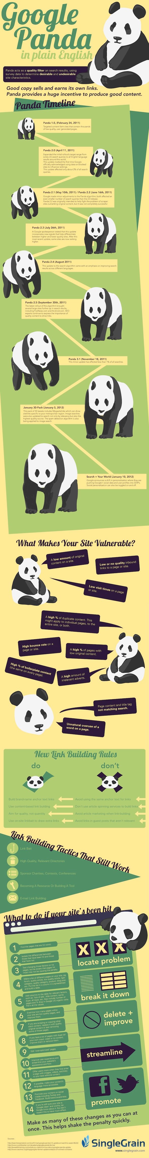 Panda-infographic