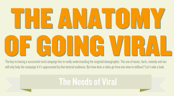 Anatomy of Going Viral