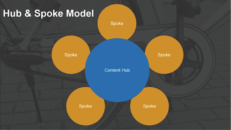 22 Brands with the Best Content Marketing Campaigns