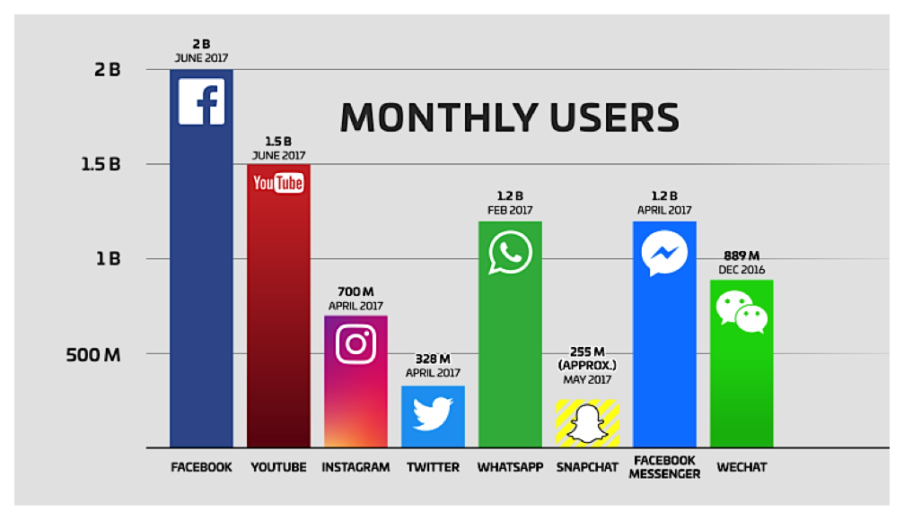 11 Digital Marketing Trends3