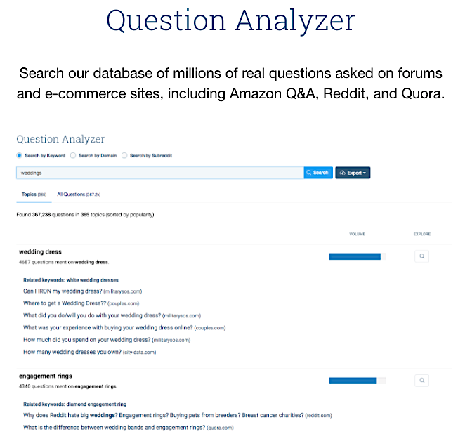 BuzzSumo Question Analyzer