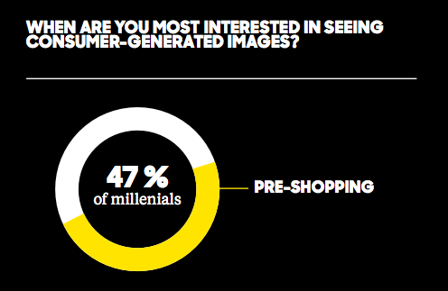 Olapic user generated content millennials