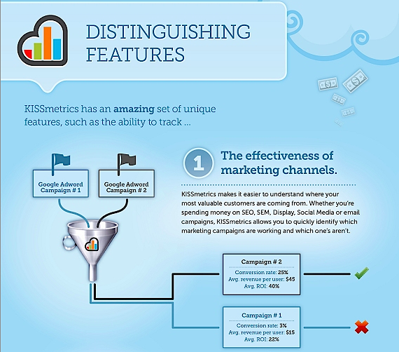 kissmetrics features