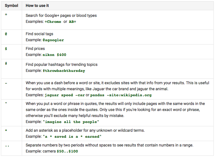 Google Like A Pro 42 Of The Most Useful Search Tricks Google Like A Pro 42 Of The Most Useful Search Tricks