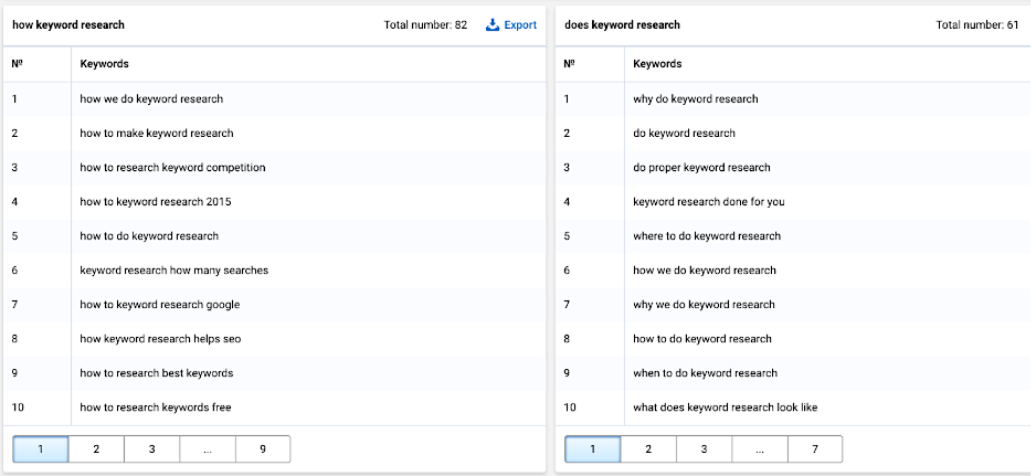 Serpstat questions