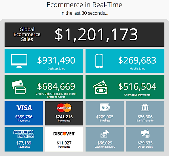 e-commerce in real time