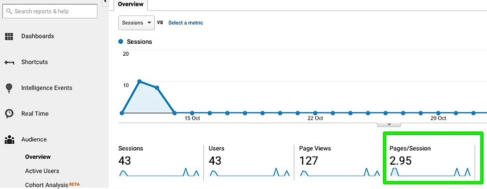 How to Set Up Goals and Funnels with Google Analytics