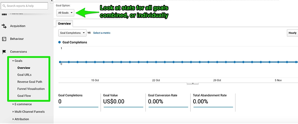 How to Set Up Goals and Funnels with Google Analytics