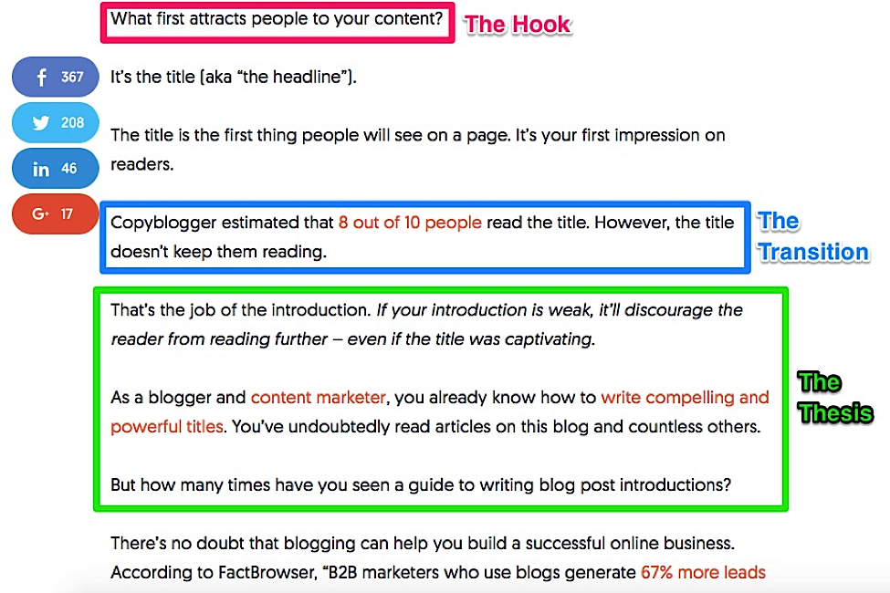 Wrote post. How to write a blog Post. Writing blog Post. How to write a blog Post examples. How to write a blog.