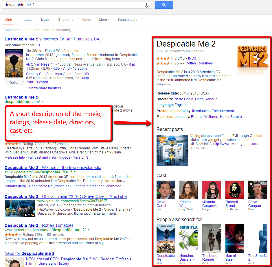 Google Knowledge Graph