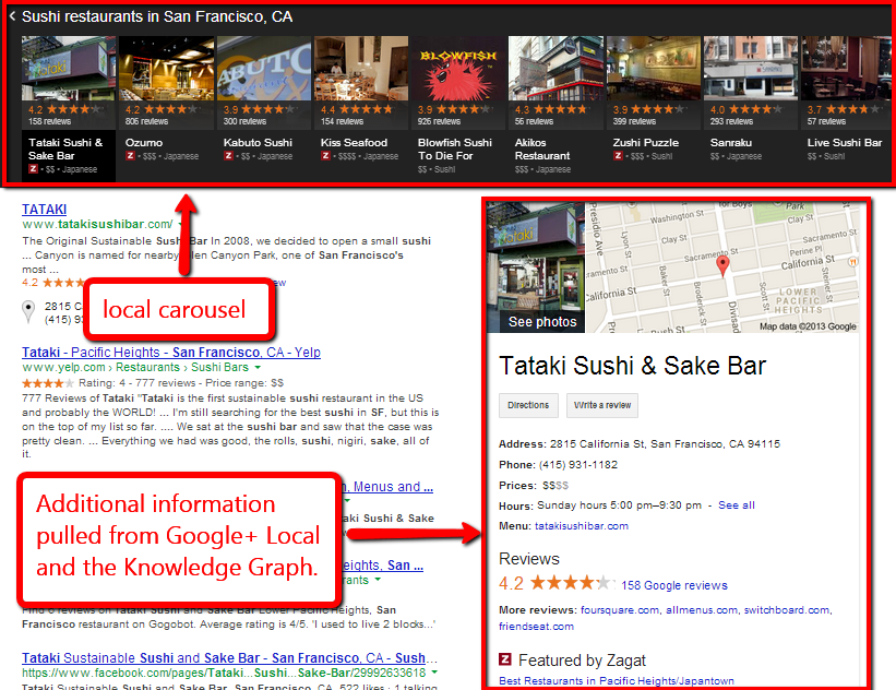 Google Local Carousel