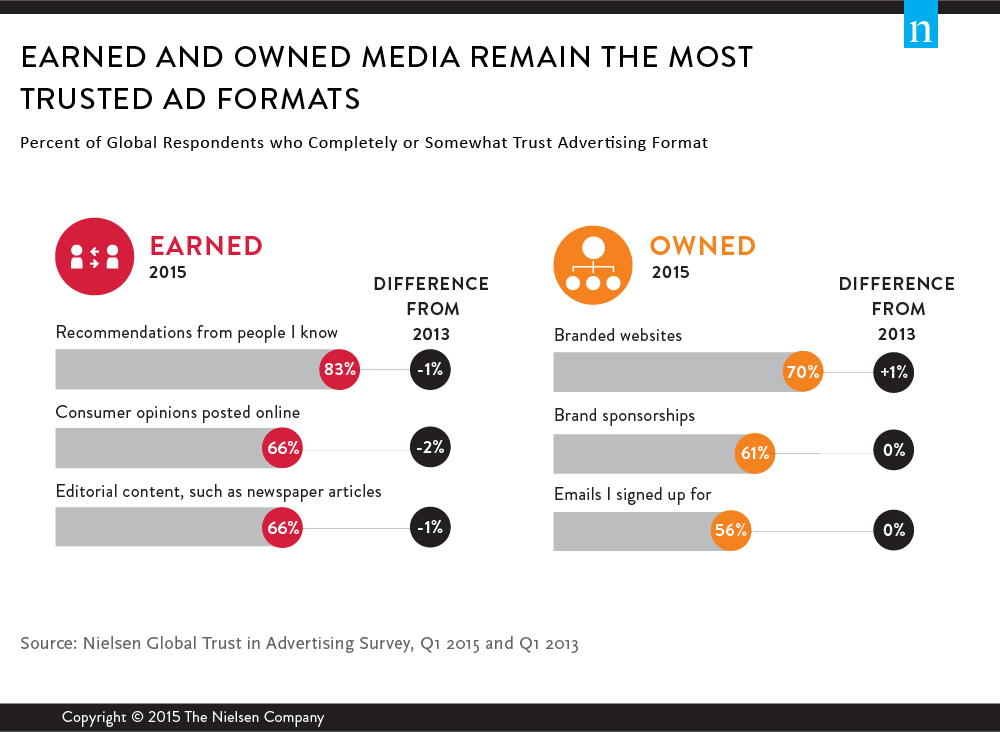 how to develop and use buyer personas
