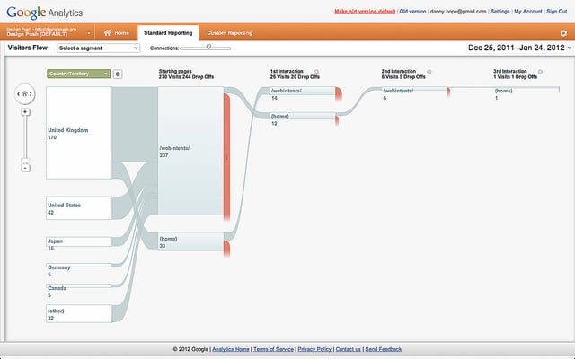 google analytics funnel