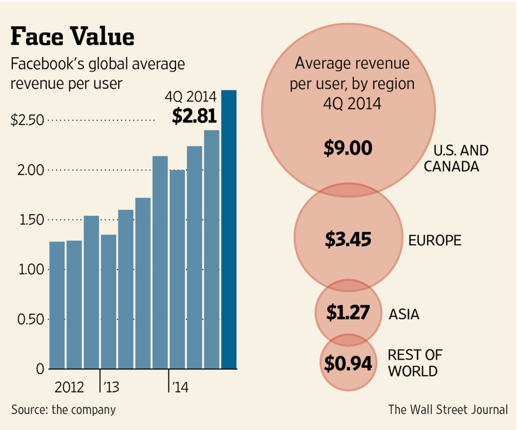 wsj facebook stats