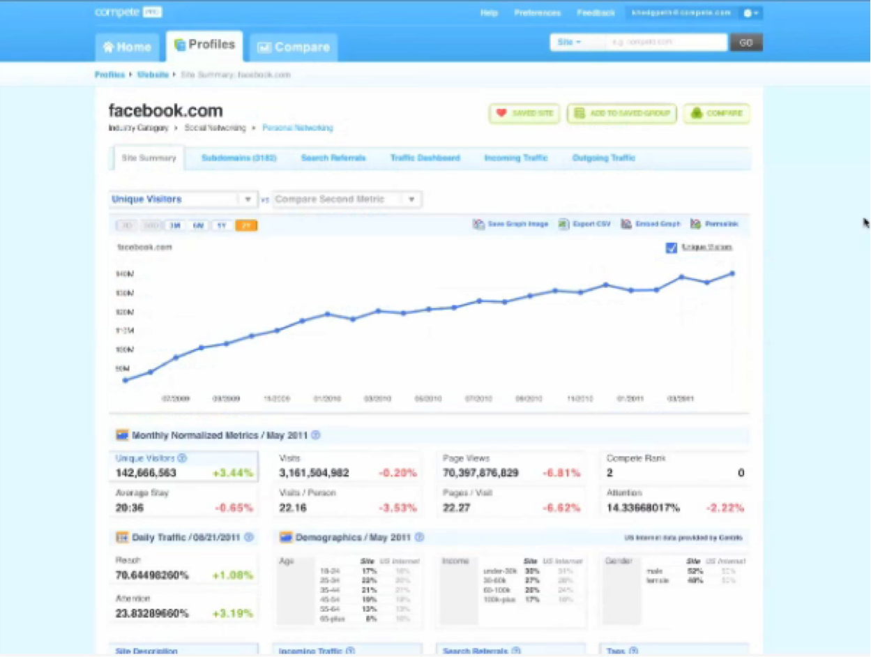 10 Ways to Analyze Your Competitors' sites