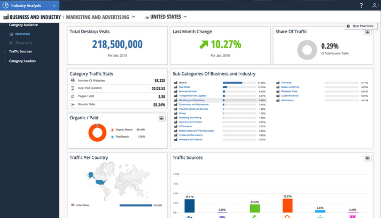 Site analyzer