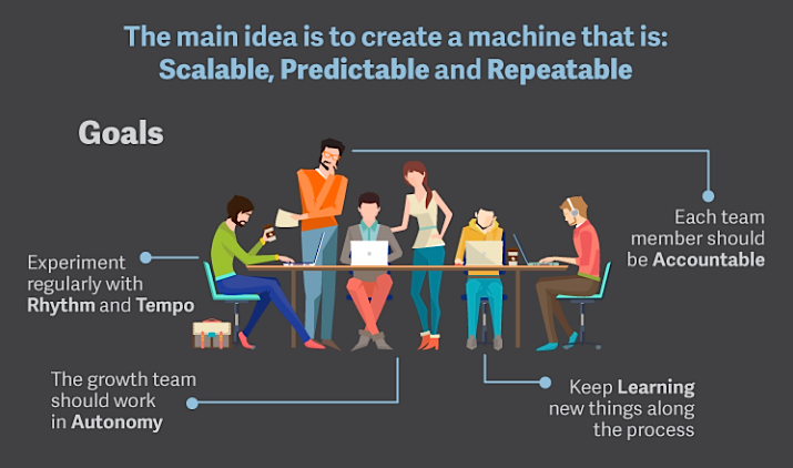 Growth Hacking Process & High-Tempo Testing