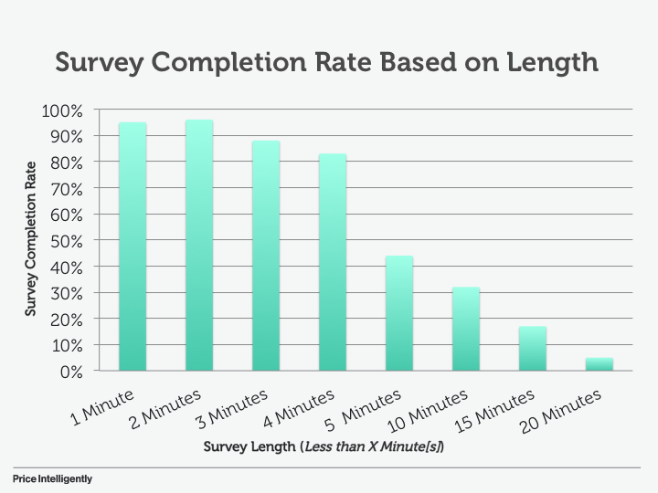 SurveyCompletionRate