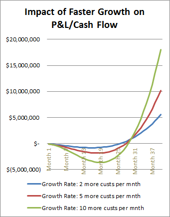 saas-growth