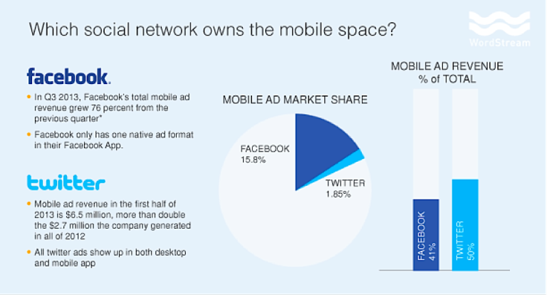 Do Twitter Ads Really Work?