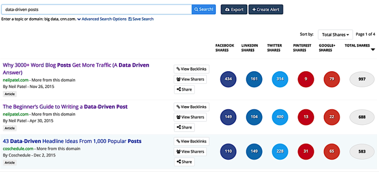 How To Write Data Driven Posts