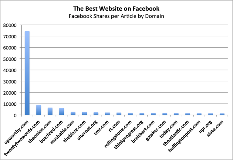 How To Write Data Driven Posts(20)