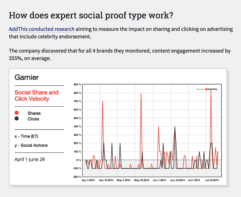 How To Write Data Driven Posts