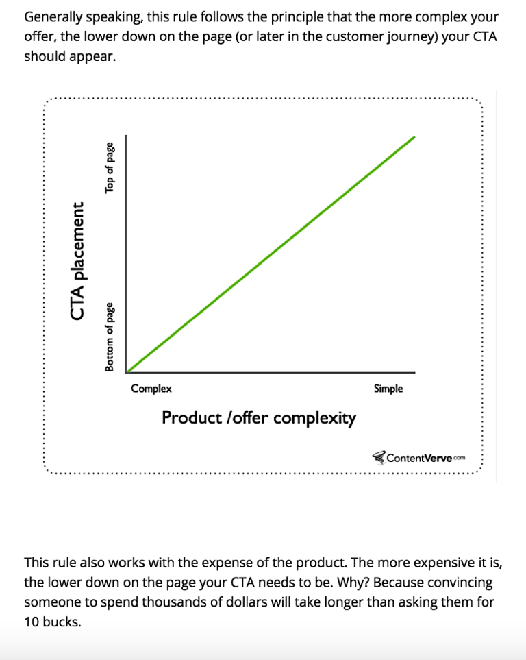 How To Write Data Driven Posts