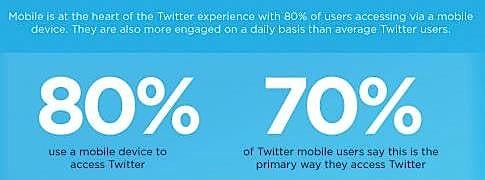 Do Twitter Ads Really Work?