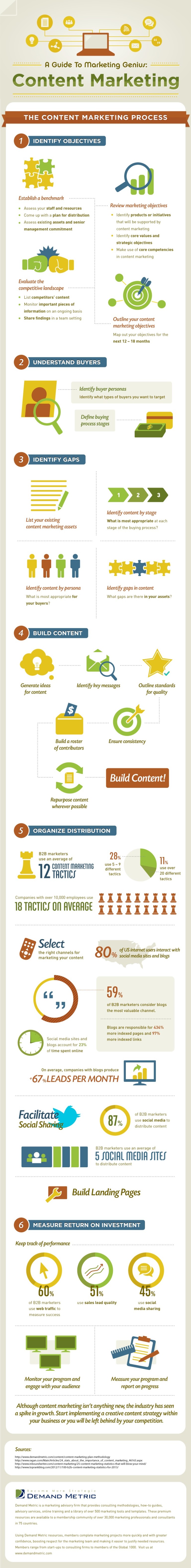 A Guide to Marketing Genius: Content Marketing [Infographic] Read more: http://www.marketingprofs.com/chirp/2013/11084/a-guide-to-marketing-genius-content-marketing-infographic