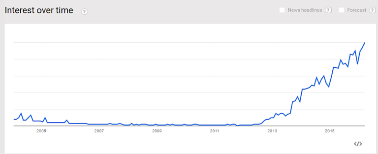 What Is Growth Hacking