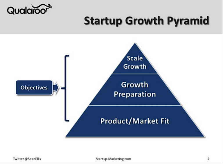 What Is Growth Hacking