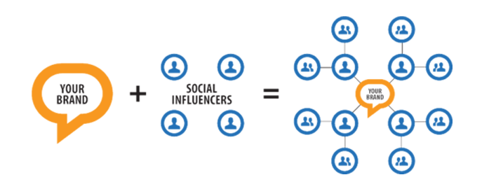 Power of influencers 