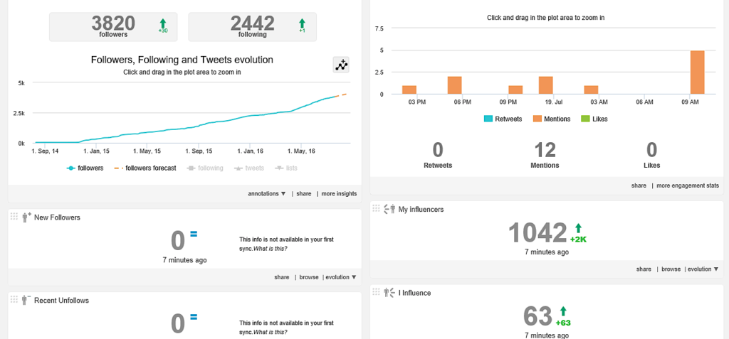 10 Content Marketing Tools that Can Help You Increase Engagement on Twitter