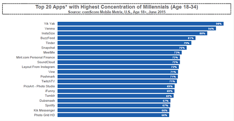 Marketer's Guide to Snapchat