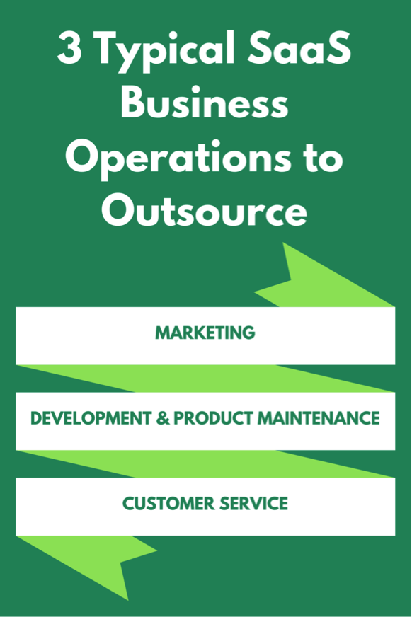 Outsourcing - The Passive Path to Growing Your Business(1)