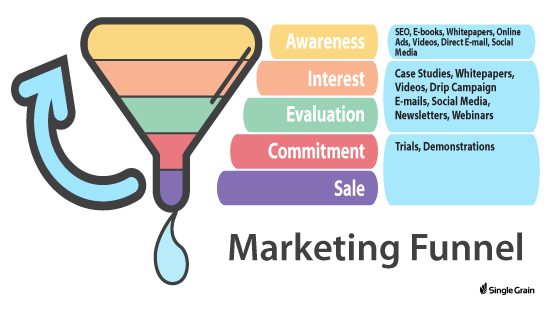 38579_Marketing Funnel image 1_102016