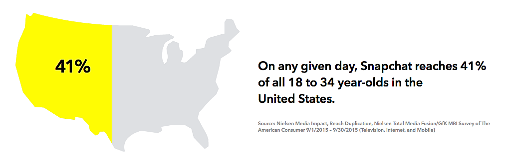 Snapchat statistics