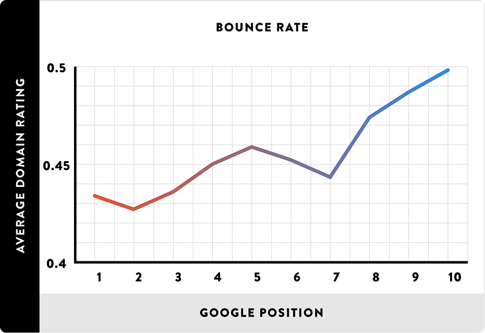 Zinavo - Google Position