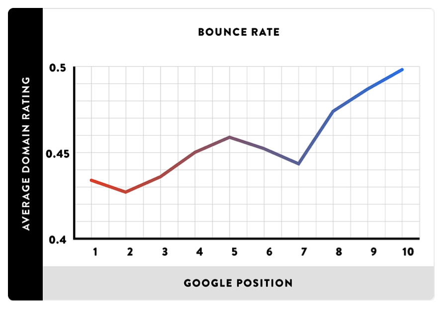 Effective SEO Techniques that Work in 2017