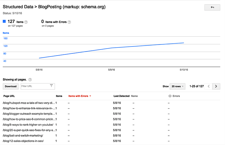 Effective SEO Techniques that Work in 2017