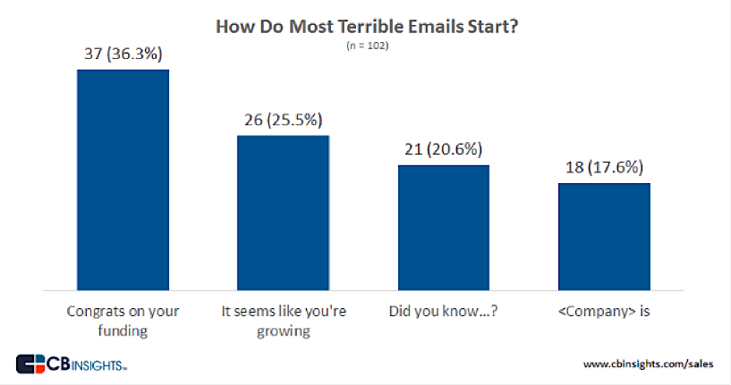 How to Get More Responses from Cold Emails