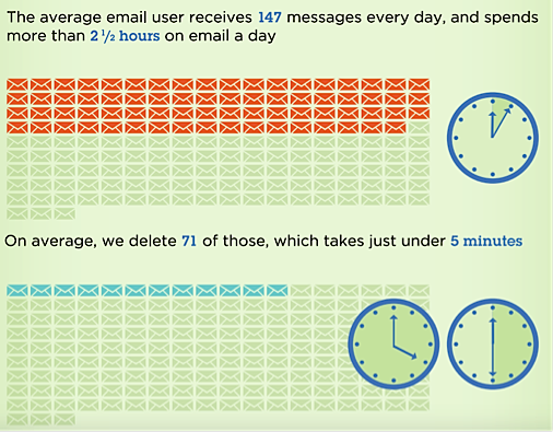 How to Get More Responses from Cold Emails