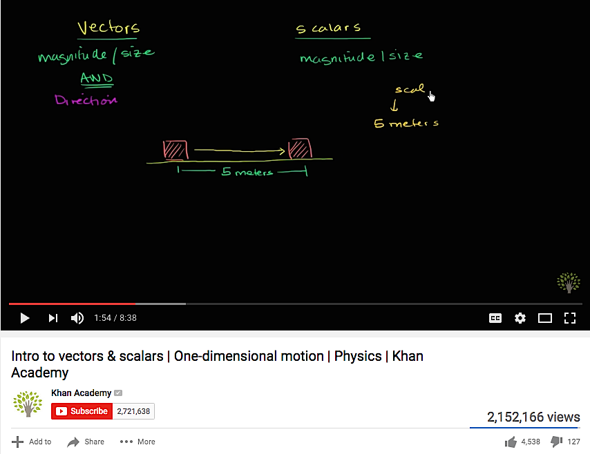 Khan Academy