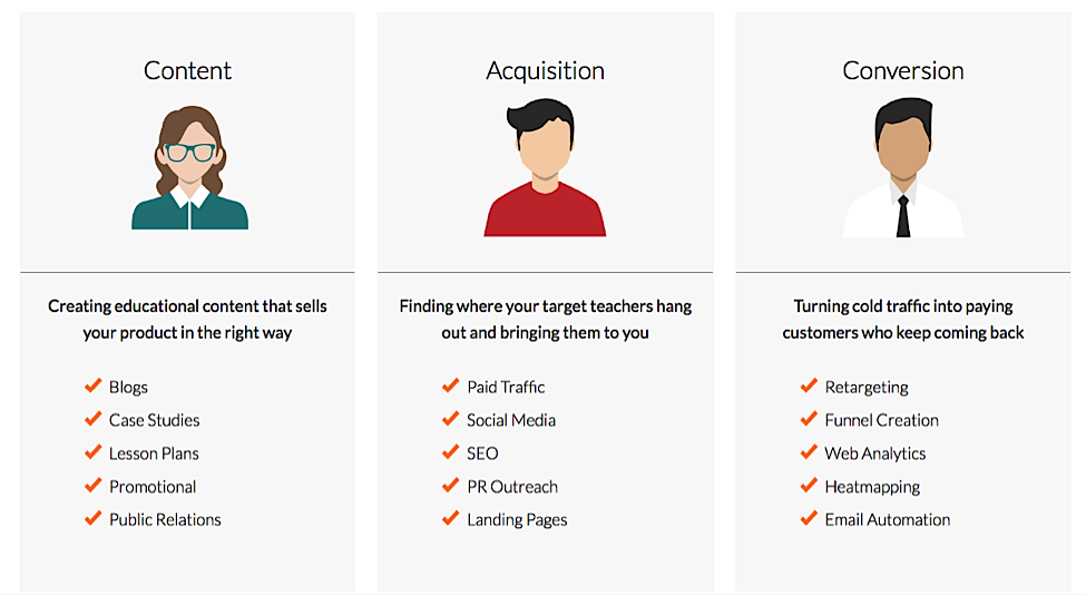 Marketing Guide for EdTech Companies