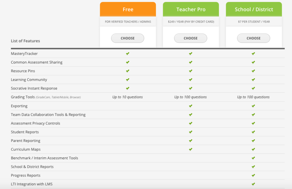 Digital Marketing Case Studies: Education Companies