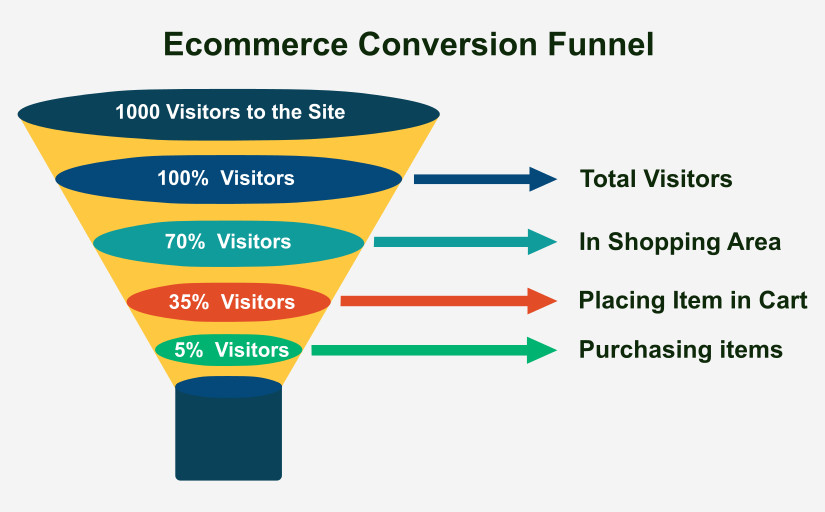 Digital marketing case studies: education companies