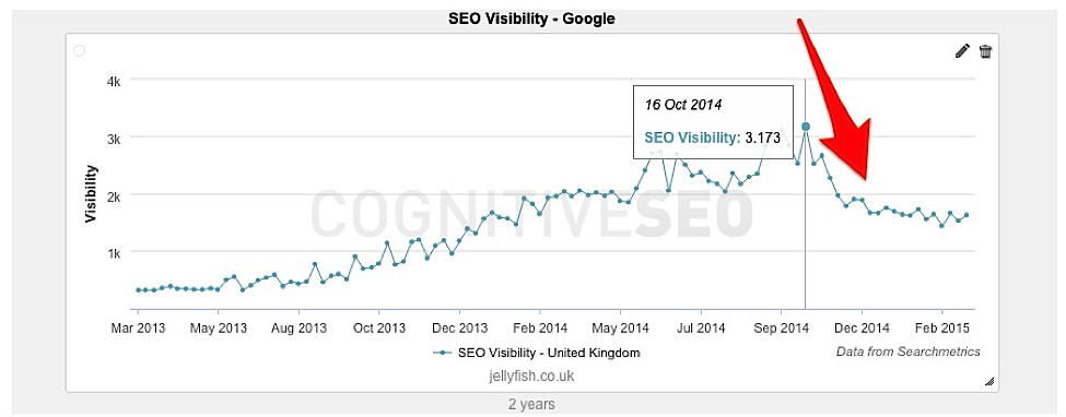 10 Google Search Console Hacks to Skyrocket Your SEO